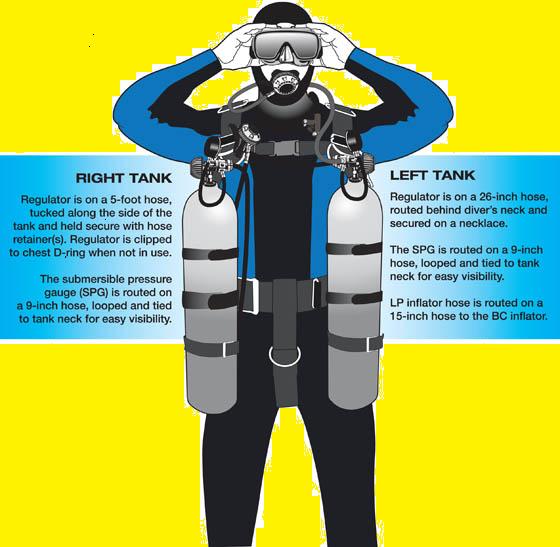 Sidemount configuration